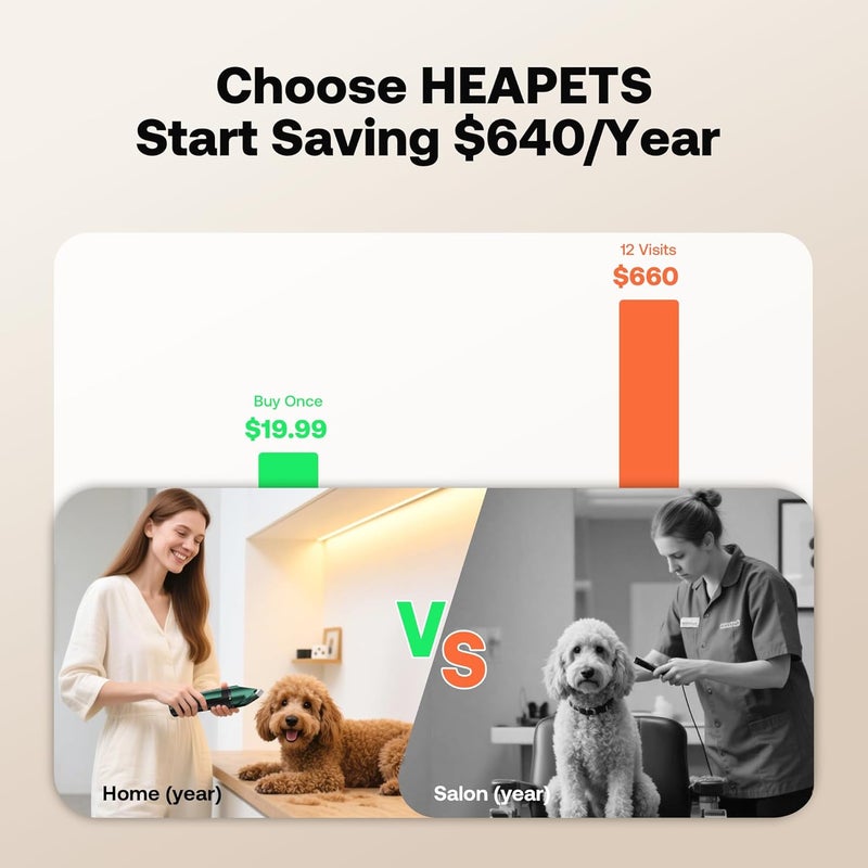 HEAPETS Dog Grooming Clippers, Low Noise, Electric Quiet, Adjustable Clipper Comb, Rechargeable Cordless Dog Hair Clippers for Dogs Cats Pets, White - Image 2